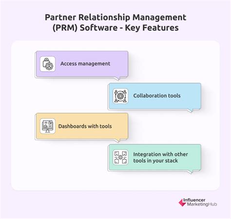 partner relationship management prm software.